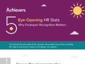 5 Eye-Opening HR Stats: Why Employe...